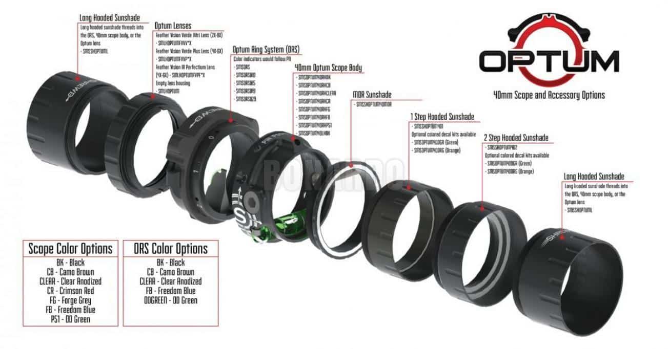 SHREWD SCOPE OPTUM CORPO