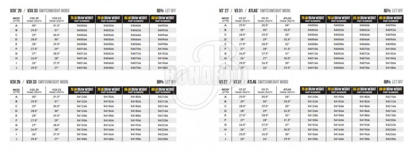 MATHEWS MODULO CAM SWITCHWEIGHT