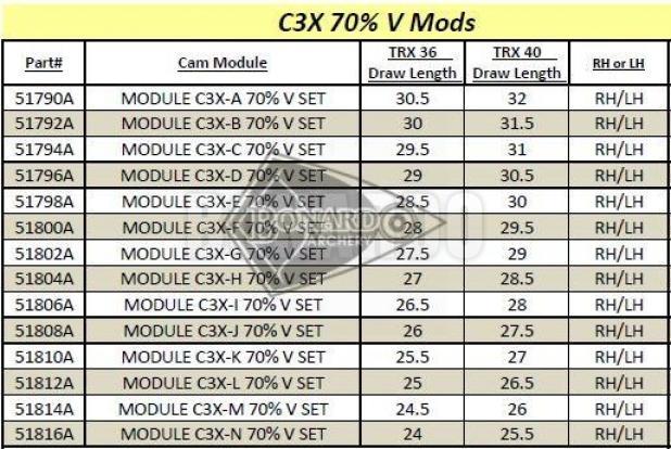 MATHEWS MODULO C3X
